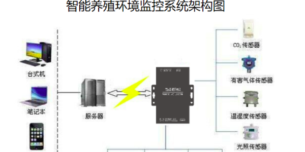机房监控系统纵横通