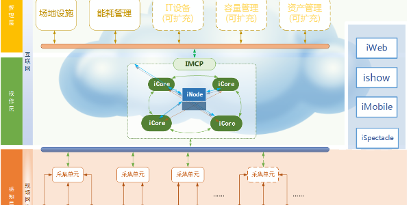 机房监控专业厂家