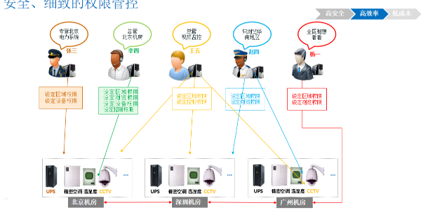 银行系统系统联网集中监控系统