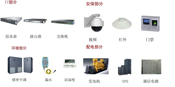 机房动环监控方案-纵横通