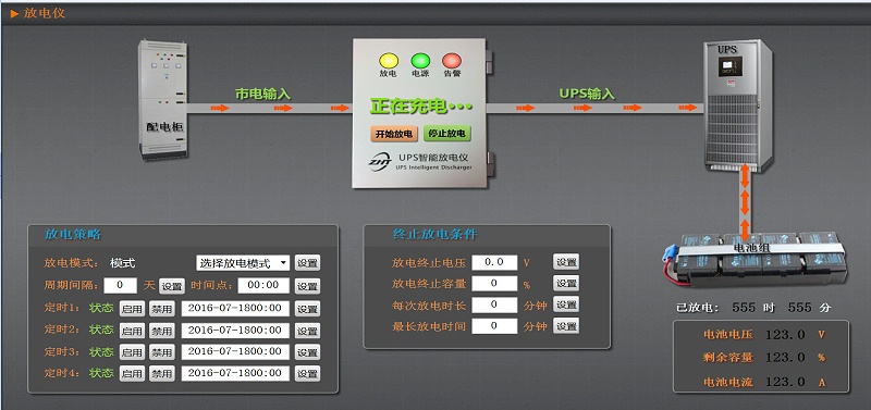 UPS远程放电仪-系统图 UPS远程放电仪-系统图