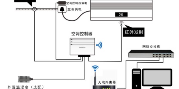 无线wifi空调控制器
